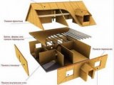 Как строят дома из сип панелей