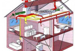 Система чиллер-фанкойл: удобное отопления дома