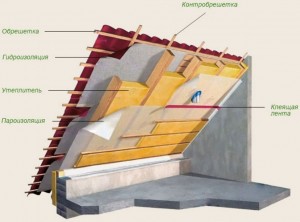 waterproofing-pitched-roof